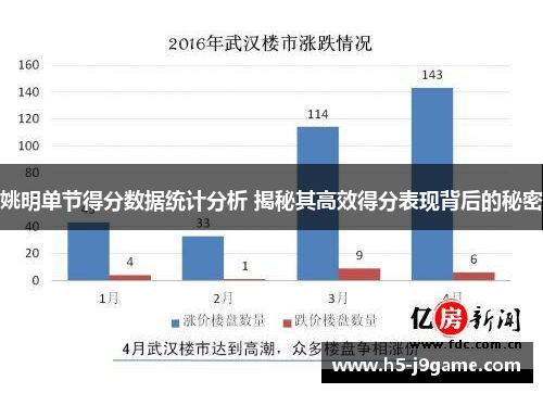 姚明单节得分数据统计分析 揭秘其高效得分表现背后的秘密