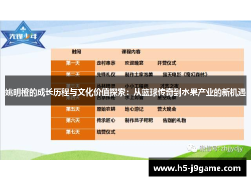 姚明橙的成长历程与文化价值探索：从篮球传奇到水果产业的新机遇