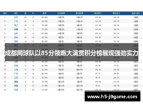 成都网球队以85分领跑大满贯积分榜展现强劲实力