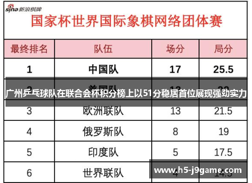 广州乒乓球队在联合会杯积分榜上以51分稳居首位展现强劲实力