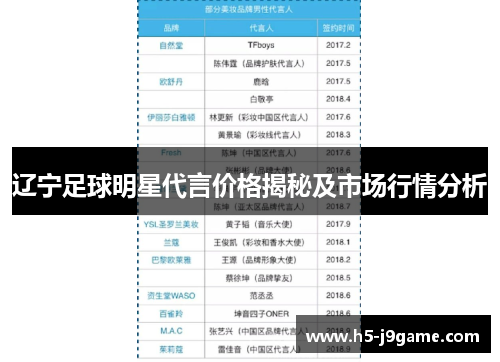 辽宁足球明星代言价格揭秘及市场行情分析